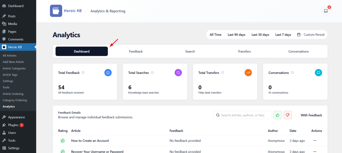 The analytics dashboard