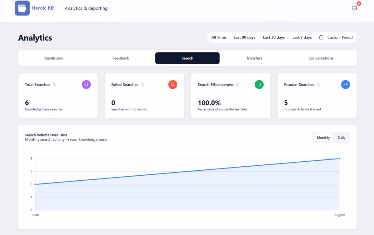 4 - search 1-2 - HeroThemes The analytics search tab view 1-2