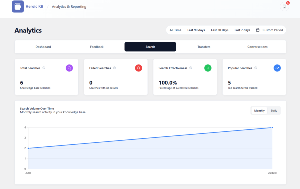 The analytics search tab view 1-2