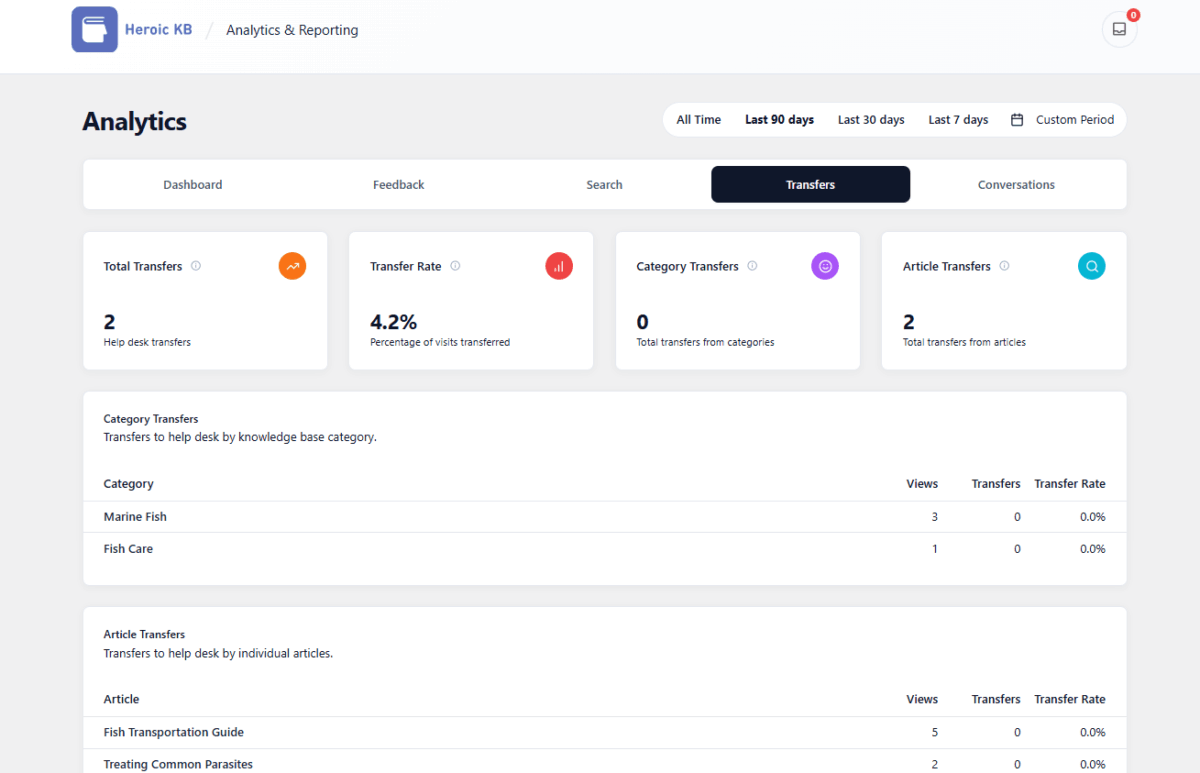 The analytics transfers tab