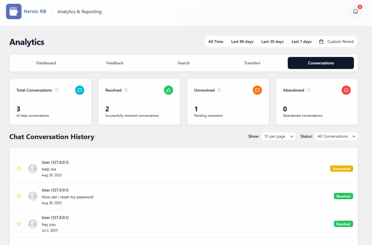 The analytics conversations tab