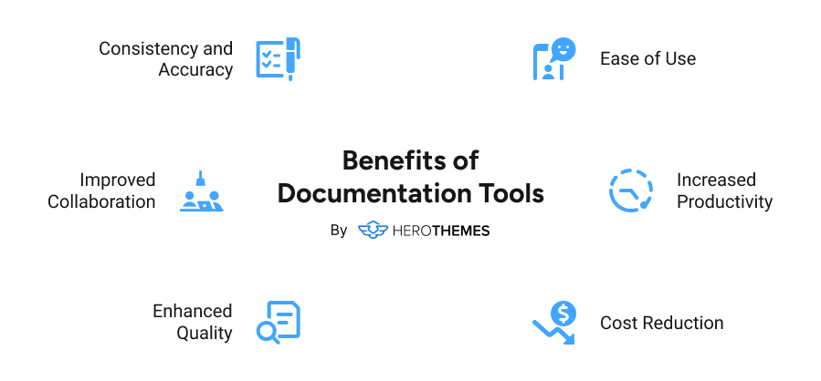 Benefits of Documentation Tools Visual Graphic by HeroThemes