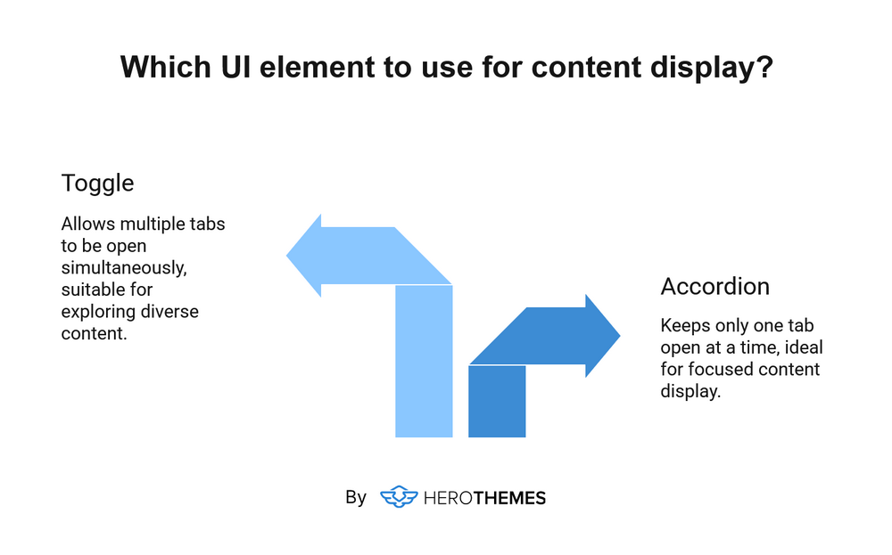Difference Between Accordion vs Toggle visual graphic