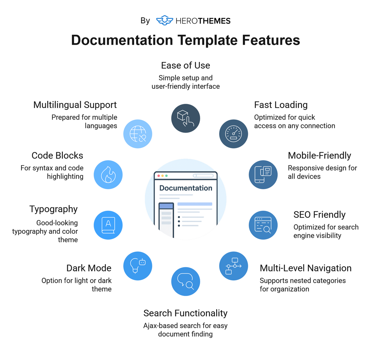 Documentation Template Features Visual Graphic by HeroThemes