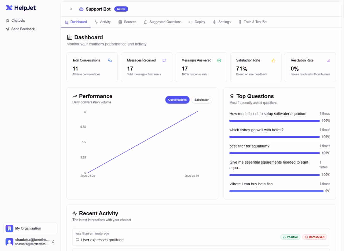 Helpjet Dashboard-Ansicht zur Überwachung der Chatbot-Leistung