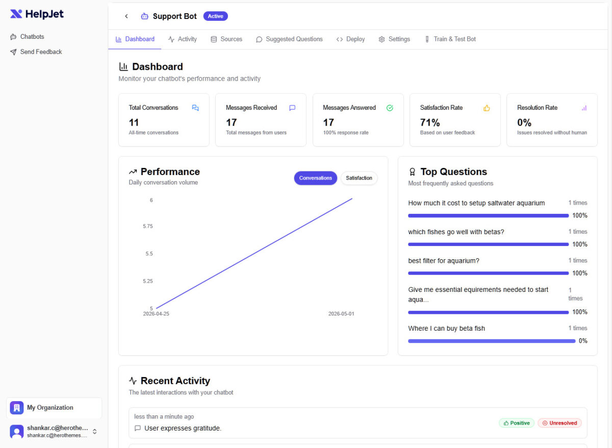 HelpJet dashboard view to monitor chatbot performance