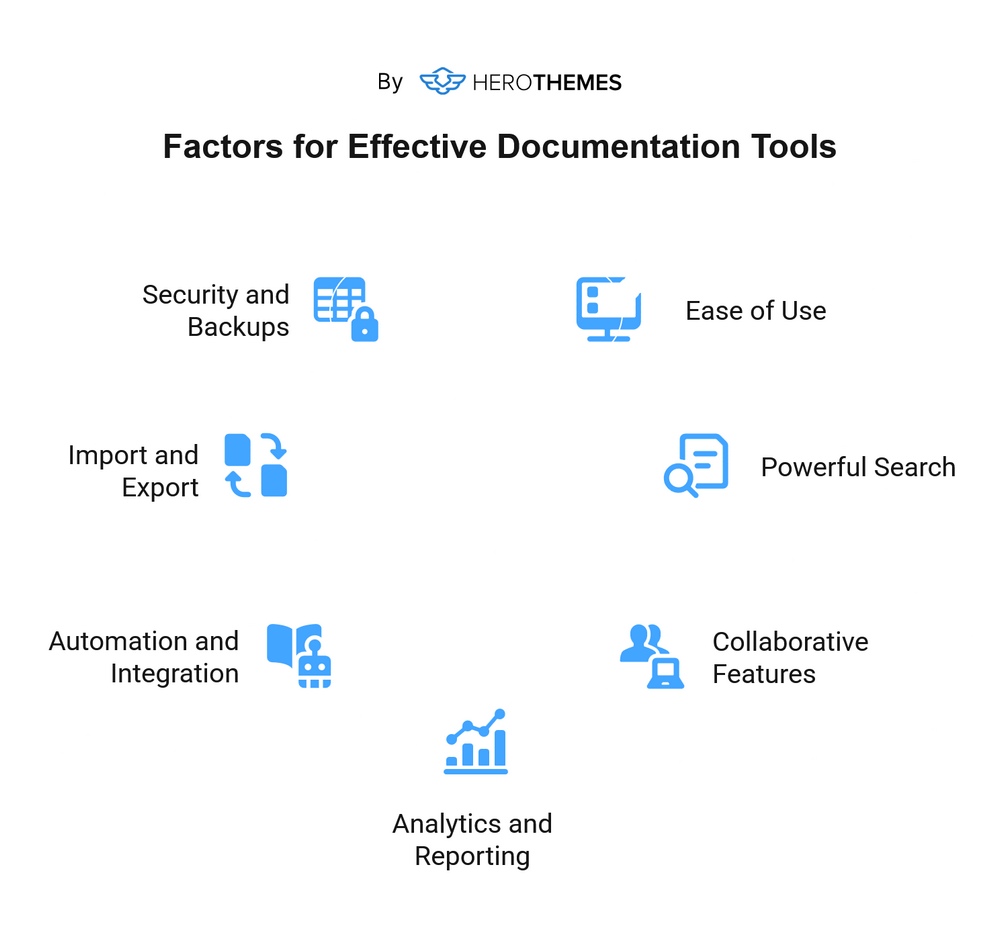 How To Choose the Documentation Tools visual graphic by HeroThemes