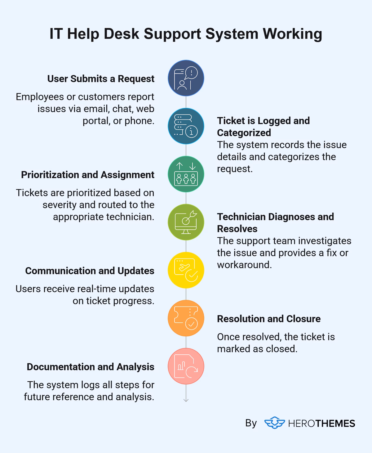 IT Help Desk Support System Working - visual graphic - HeroThemes IT Help Desk Support System Working - visual graphic