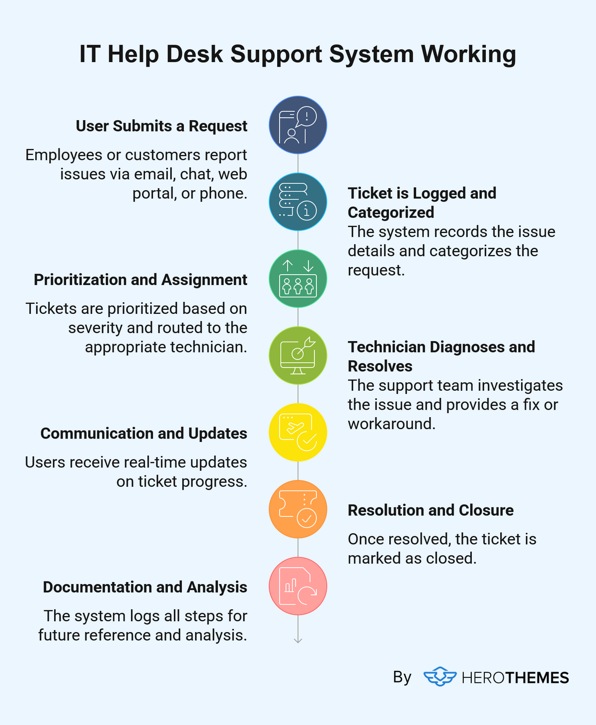 IT Help Desk Support System Working - visual graphic