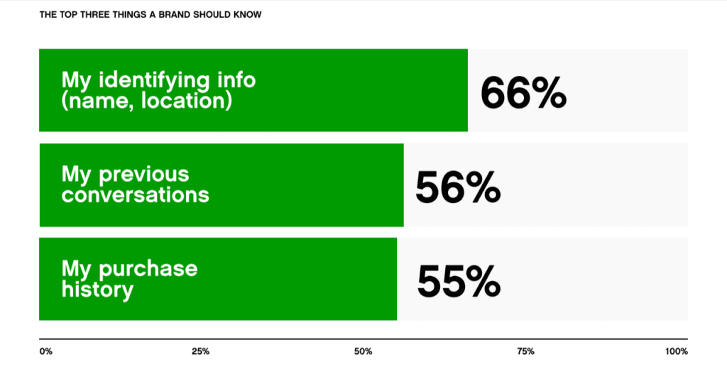 Top three customer details companies should know. 