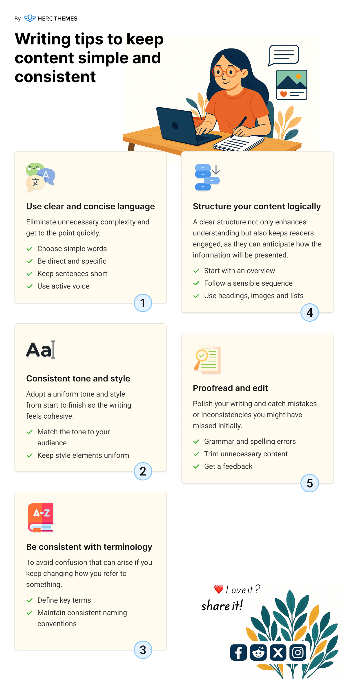 Infographic by HeroThemes on writing tips to keep content simple and consistent