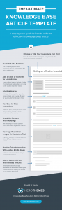 The Ultimate Knowledge Base Article Template With Examples