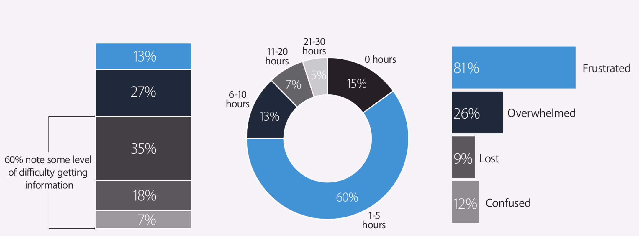 Finding work-related knowledge.