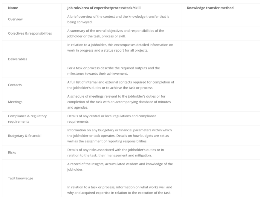 Knowledge Transfer: What It Is and How To Implement It