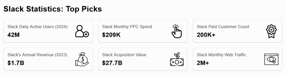 Slack top Statistics for 2025