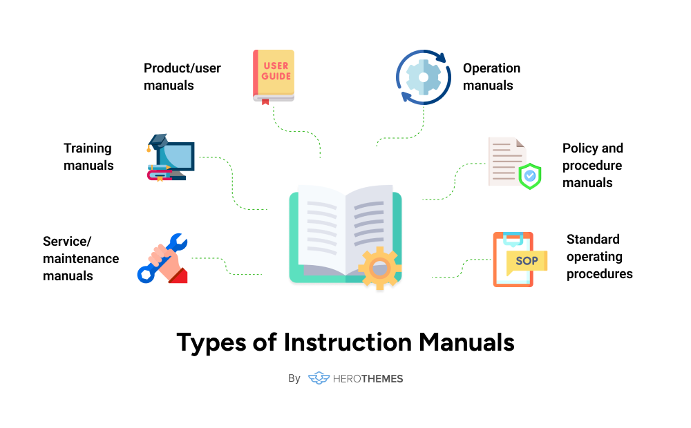 Types of Instruction Manuals by HeroThemes