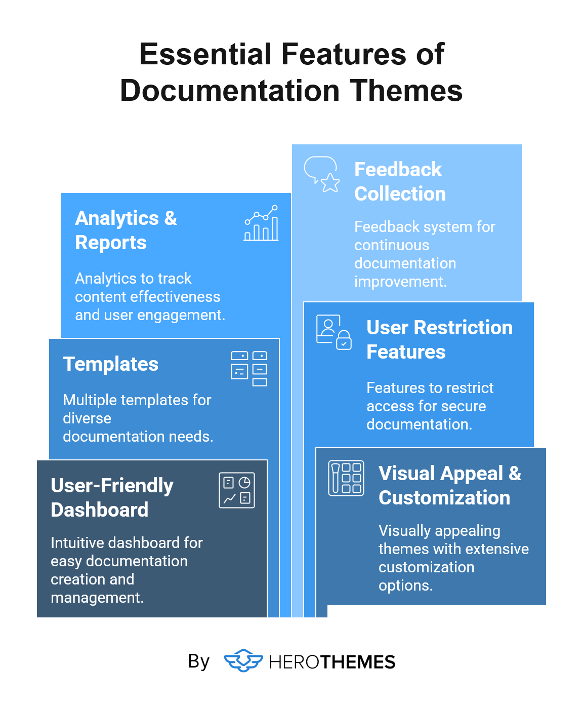 What you should look for in documentation themes visual graphic by HeroThemes