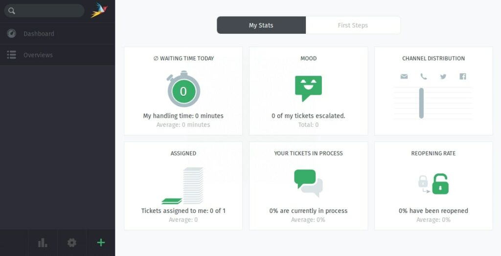 Zammad ticketing software dashboard