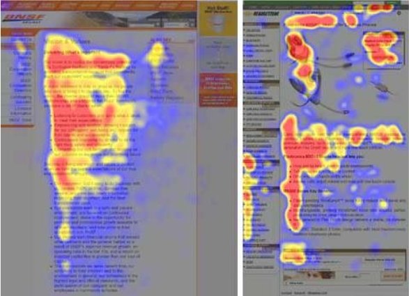 A heat map showcasing how readers scan content on the web