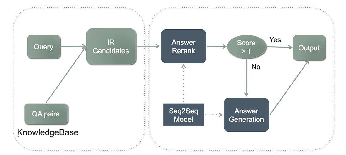 AliME’s chatting module flow