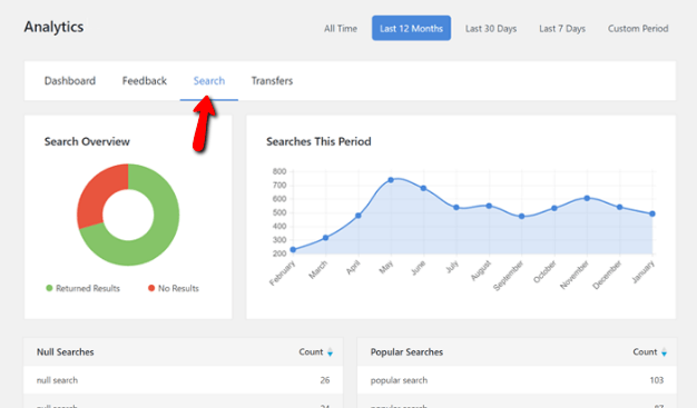 knowledge base analytics for search terms