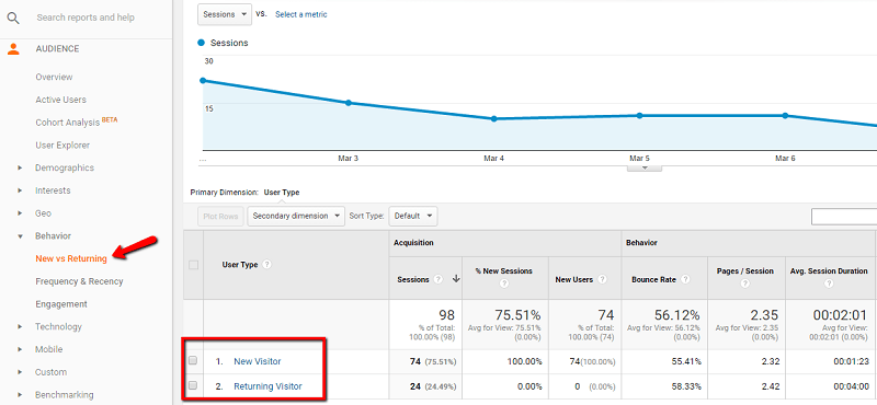 Insights compartilháveis - Knowledge Base