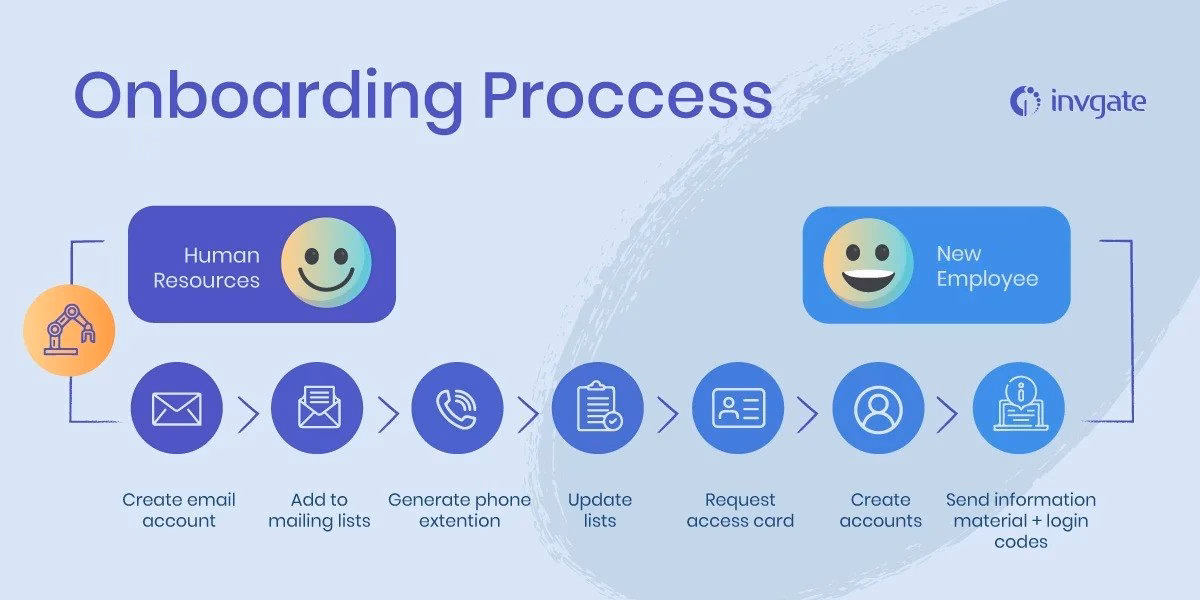 automating-the-new-employee-onboarding-process - HeroThemes Automating the new employee onboarding process