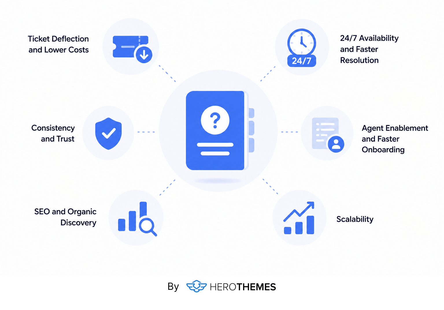benefits of customer support knowledge base