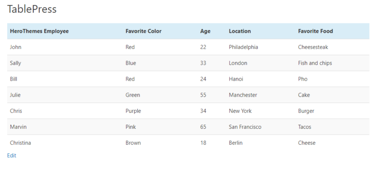 5 Best WordPress Table Plugins Compared (2026)