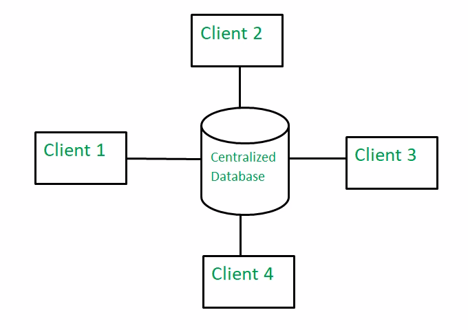 centralized-data-repository - HeroThemes centralized data repository