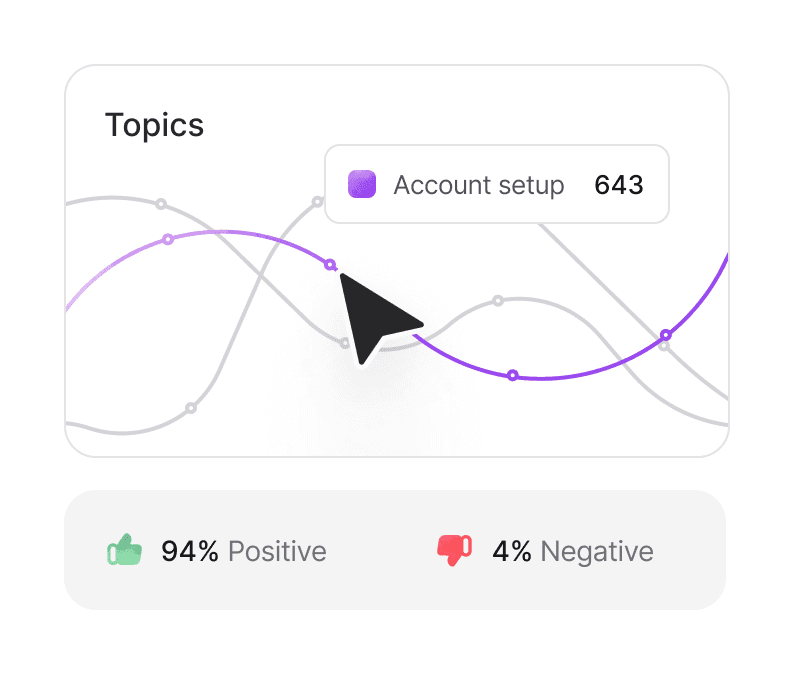 Chatbase Advanced reporting