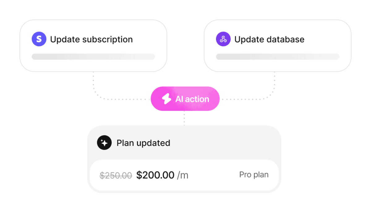 Chatbase Custom Actions and Workflow Automation
