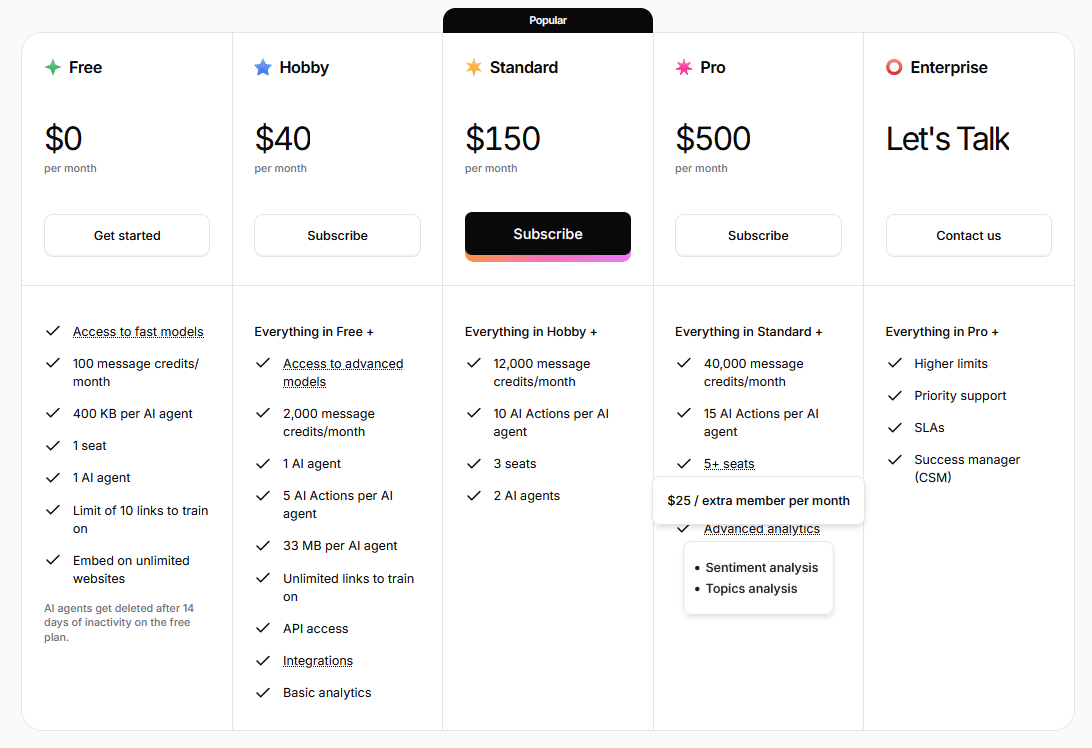 Chatbase Pricing