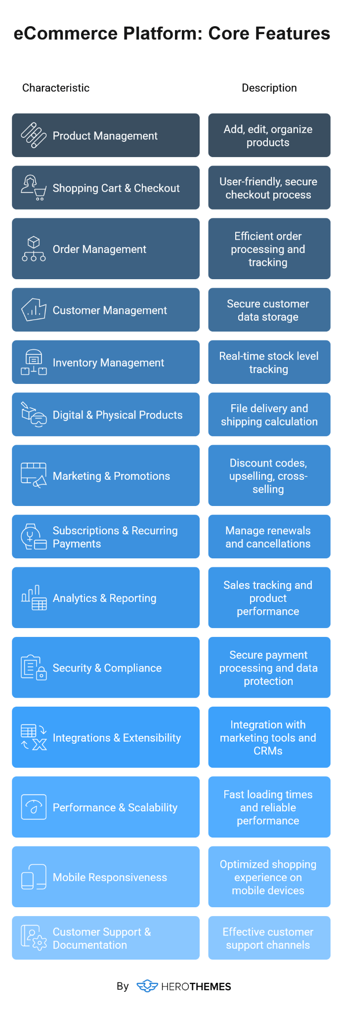 Core Features of eCommerce Platform