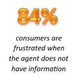 Customer experience stats