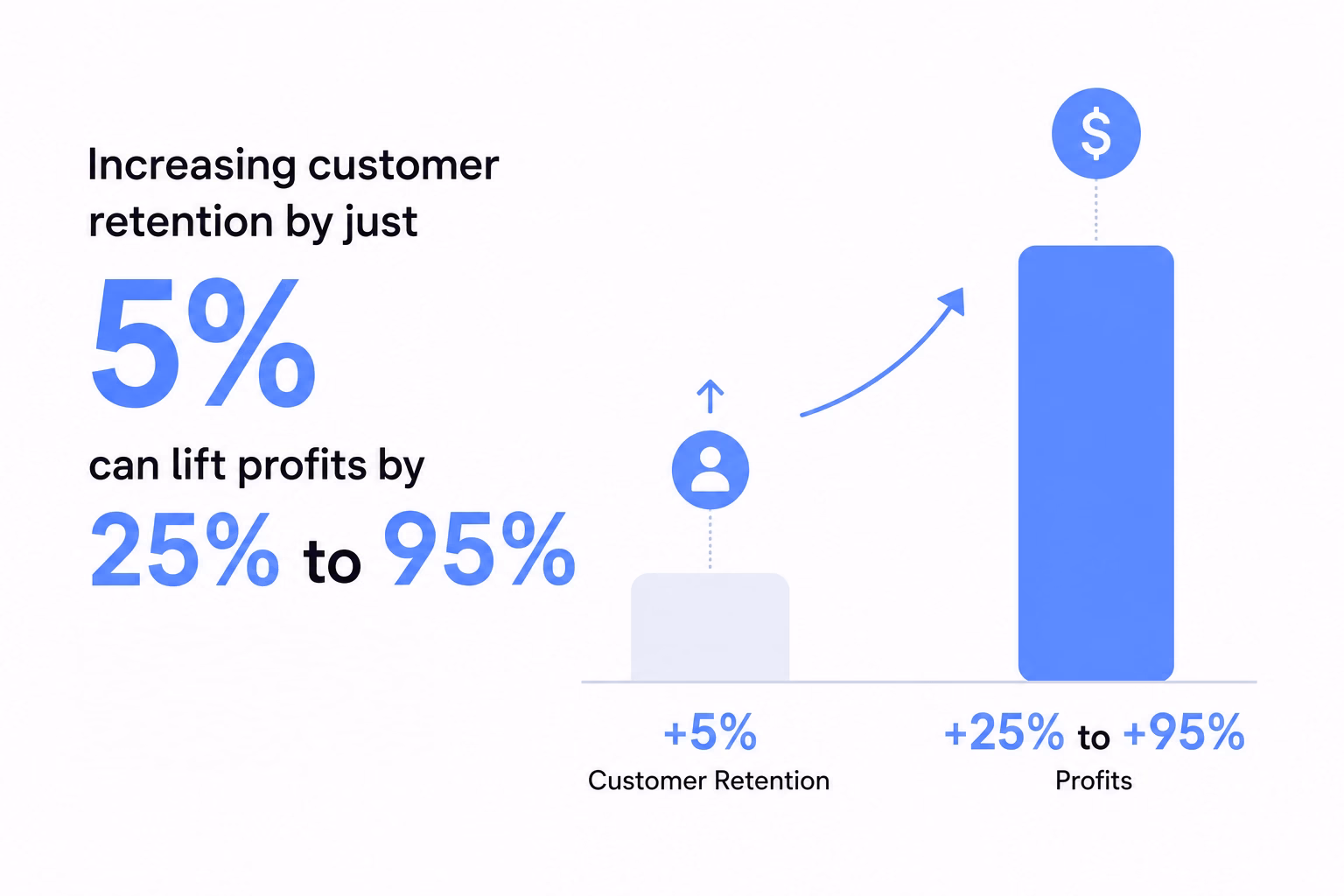 Customerretentionstats herothemes Customer retention stats