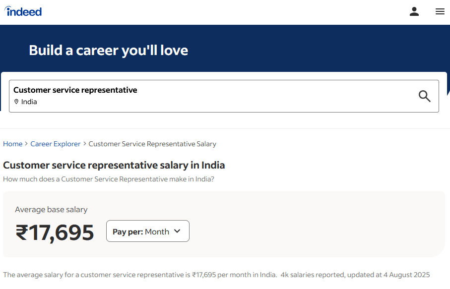Customer service representative salary in India