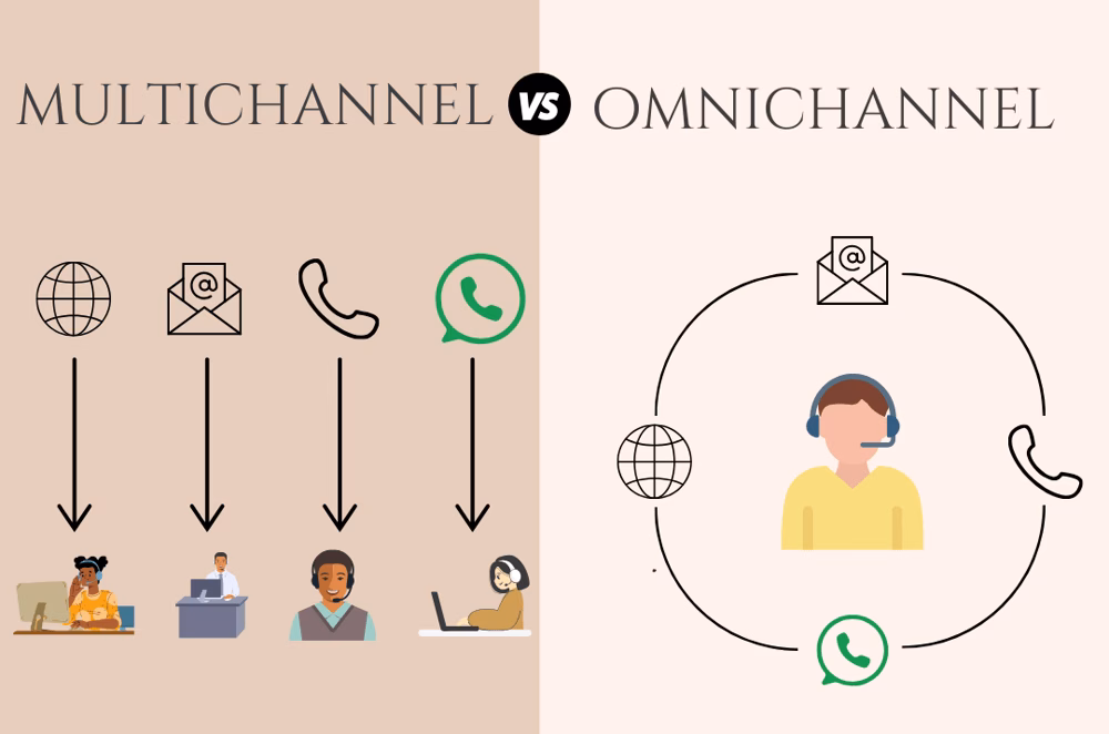 difference-between-multichannel-and-omnichannel - HeroThemes difference between multichannel and omnichannel
