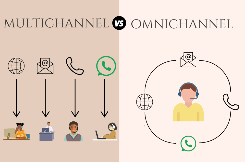 difference between multichannel and omnichannel