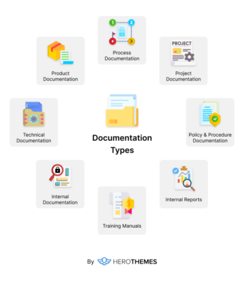 Internal Documentation: The Ultimate Beginner’s Guide!
