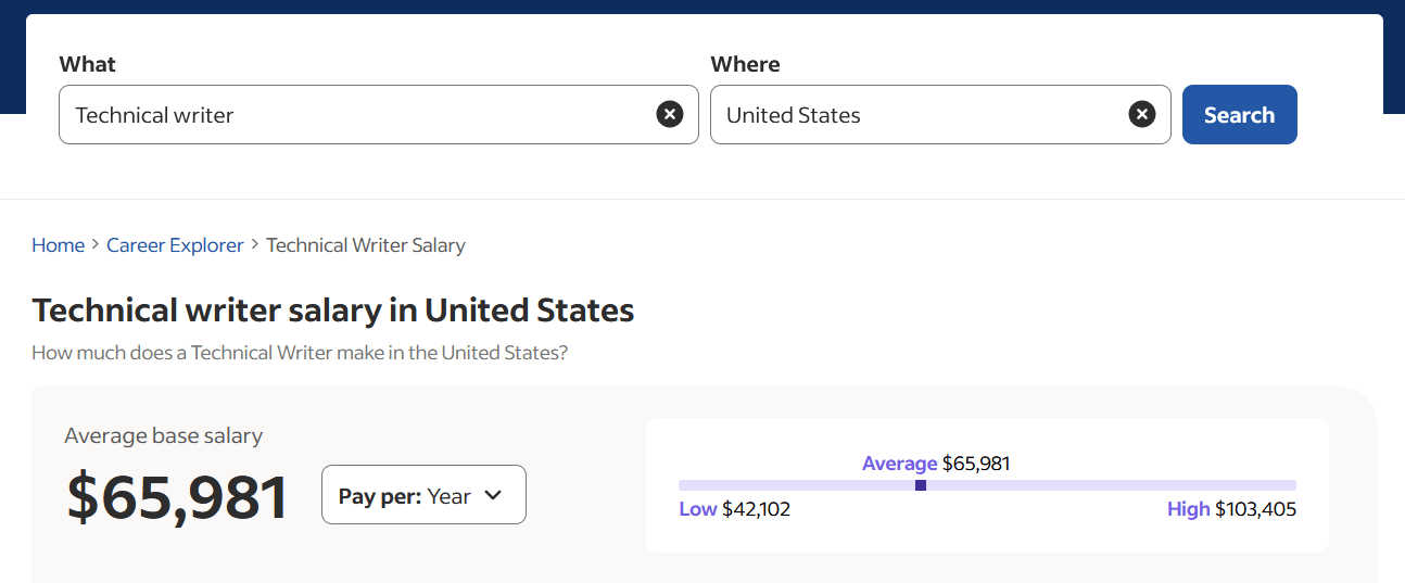 Documentation Writer Salary
