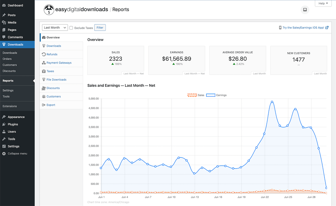 EDD Analytics and Reporting