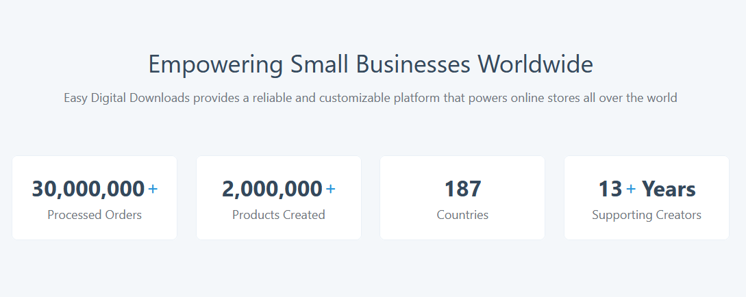edd-statistics - HeroThemes EDD Statistics