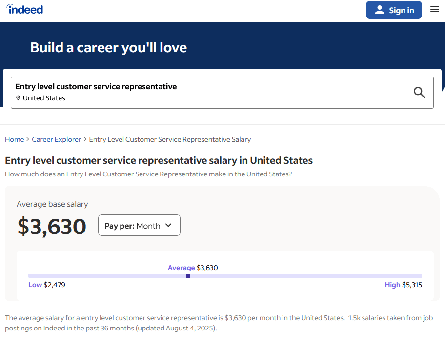 Entry level customer service representative salary in United States