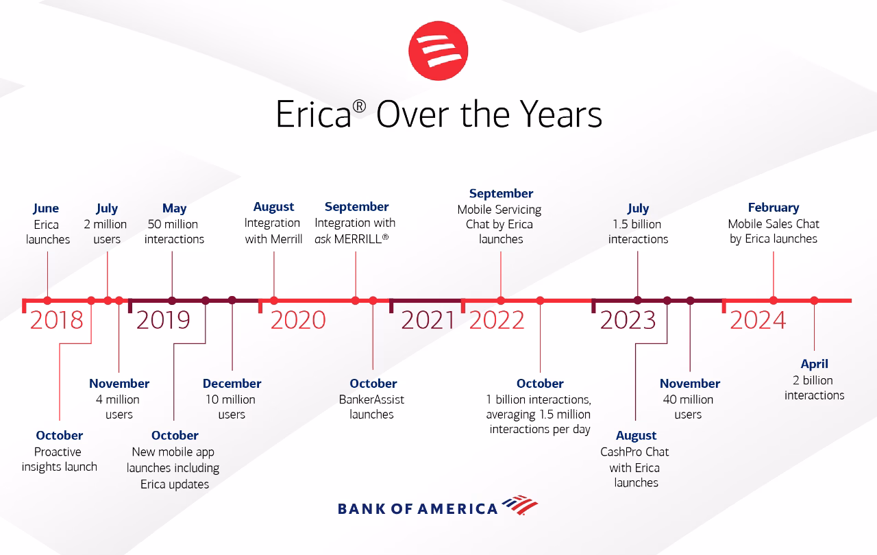 erica-over-the-years-changes - HeroThemes Erica over the years changes