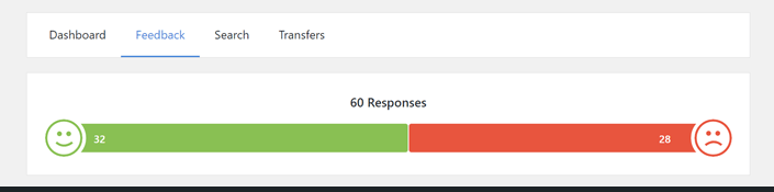 Feedback stats at the WordPress backend