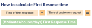 Fast Customer Service: Why It Matters + 5 Strategies