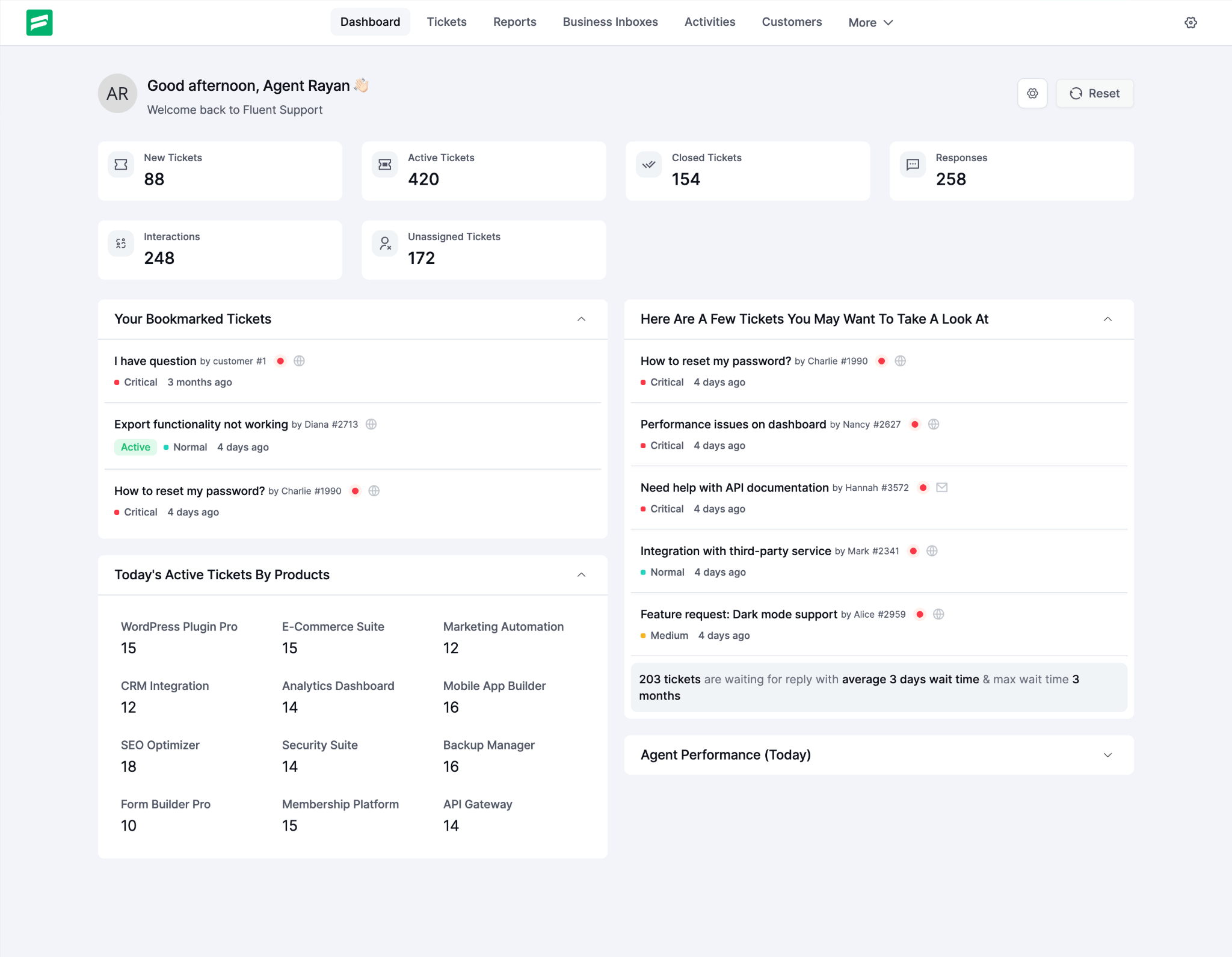 Fluent Support dashboard