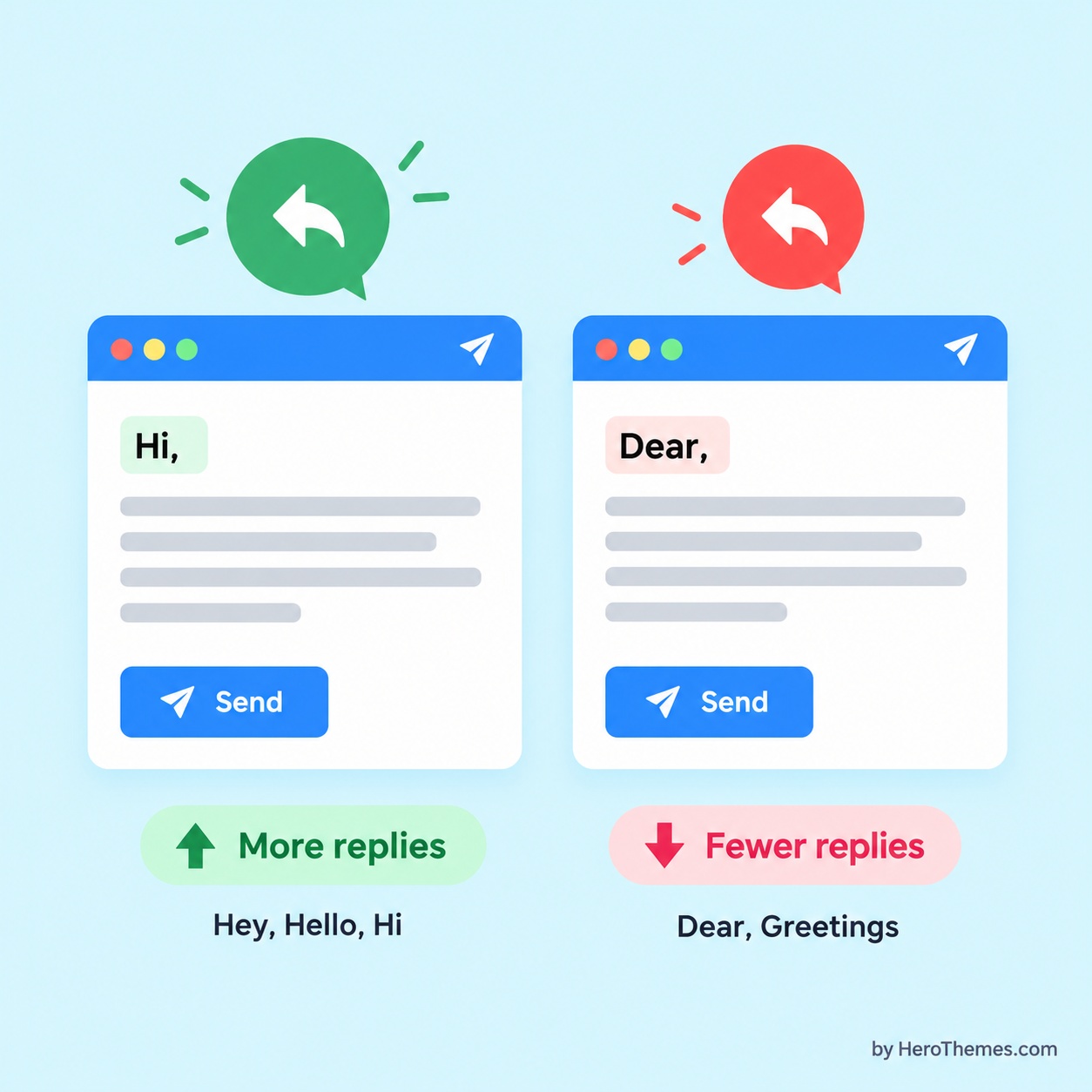 Good vs bad greetings in an email