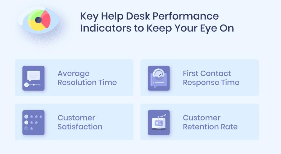 The important help desk performance metrics.